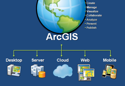 Die gesamte Esri ArcGIS Plattform